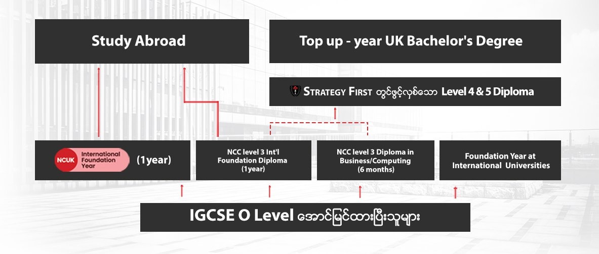 Academic Pathway