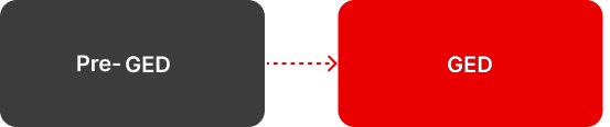 Academic Pathway