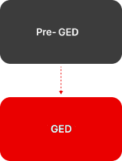 Academic Pathway